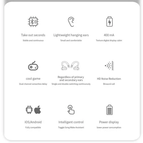 Bluetooth Earbuds for Iphone Samsung Android Wireless Earphone WaterProof