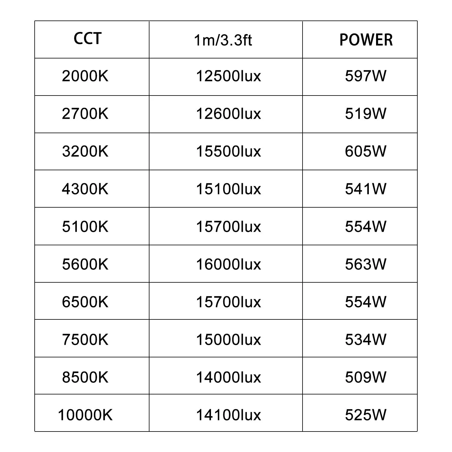 GVM  PRO YU600C Led Video Lights Panel Rgb And Bi-Color Studio Light