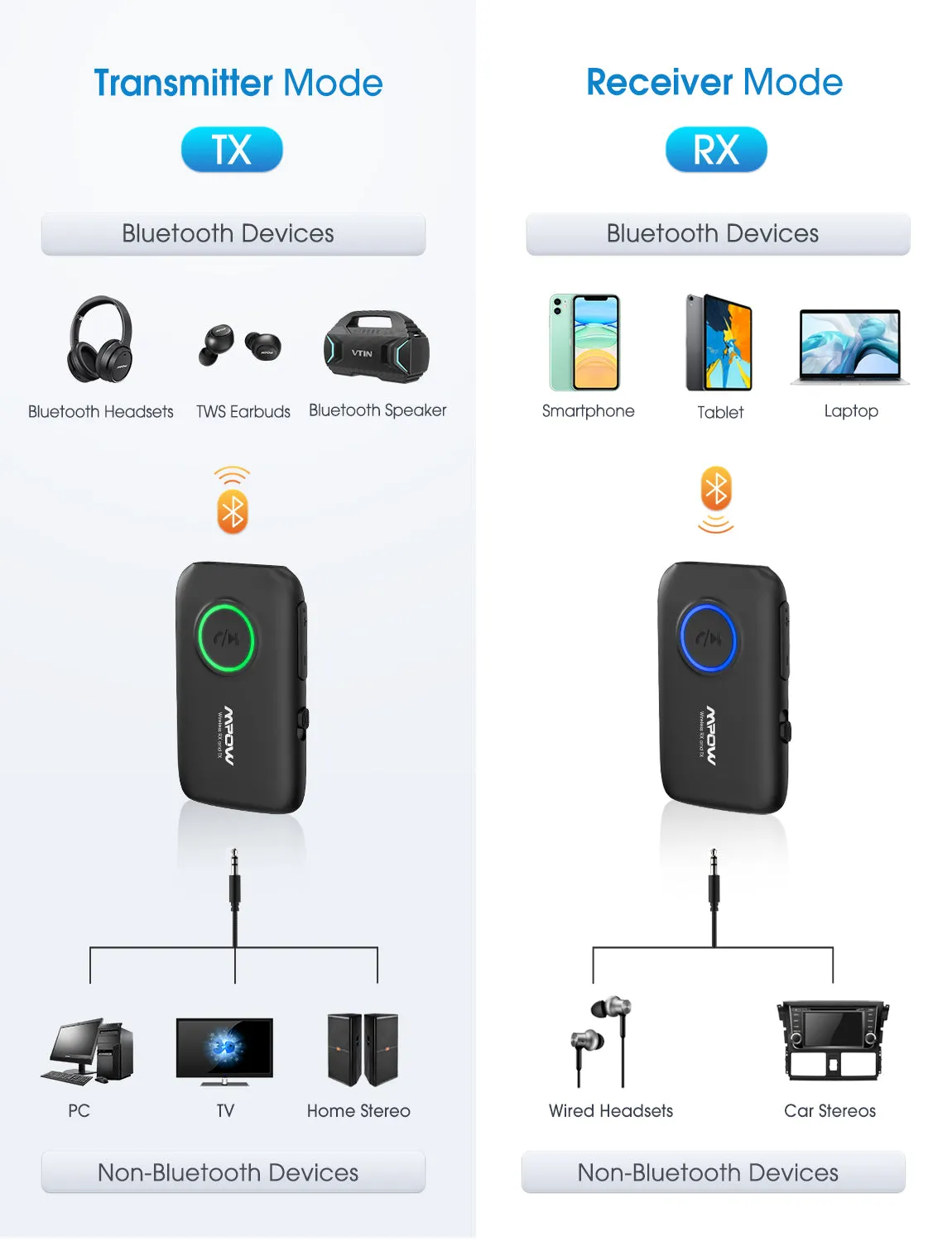 MPOW BH390B Bluetooth Transmitter & Receiver