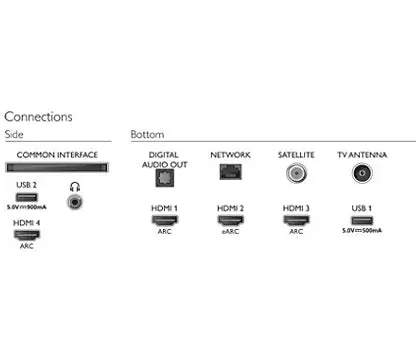 Philips Series 8500 50" 4K UHD P5 LED Smart Android TV | 50PUS8536
