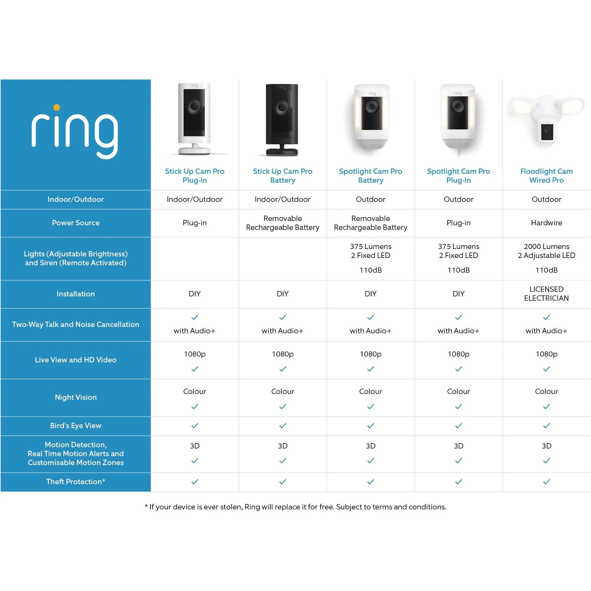Ring Spotlight Cam Pro Battery (White)