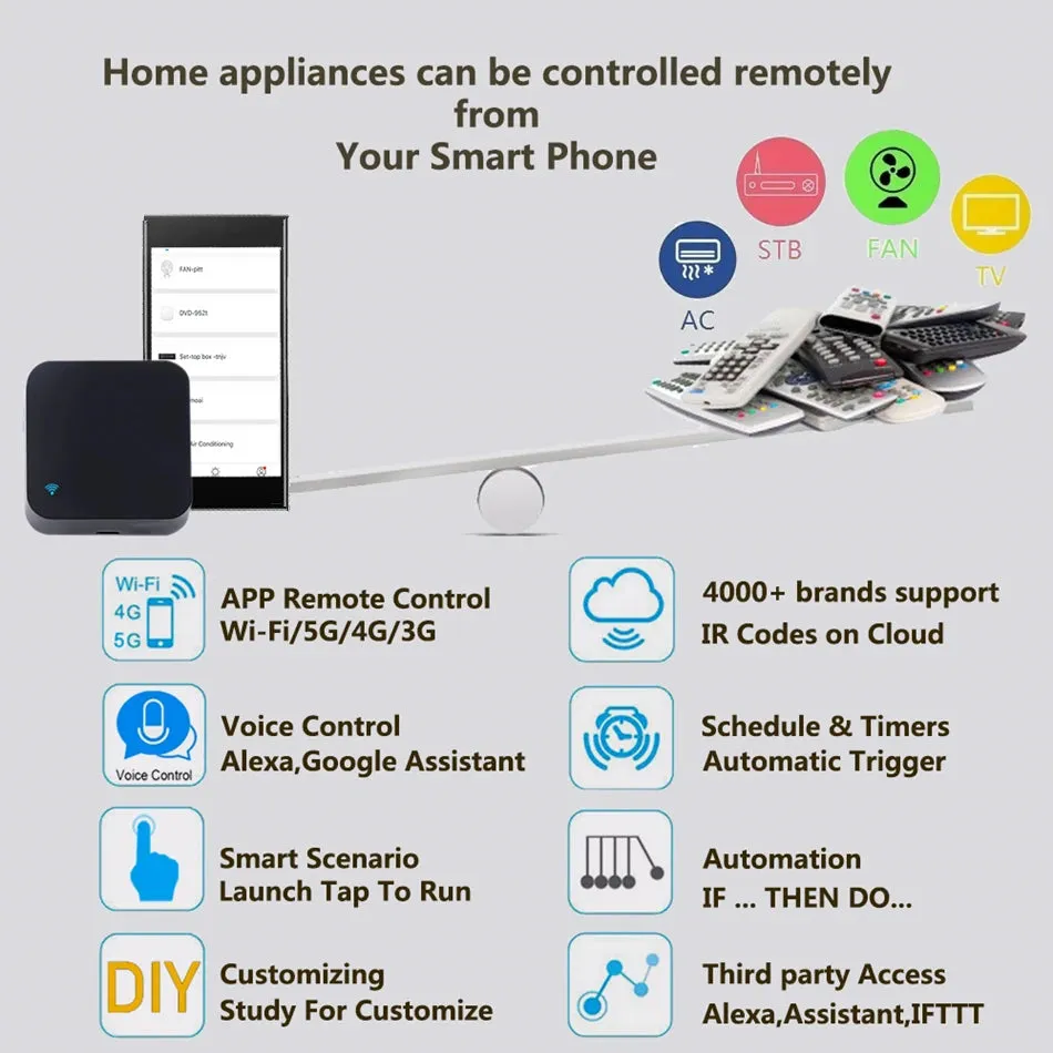 Smart WIFI IR Remote Control Universal Infrared Tuya Smart Home Remote Controller for TV DVD AUD AC Works with Alexa Google Home