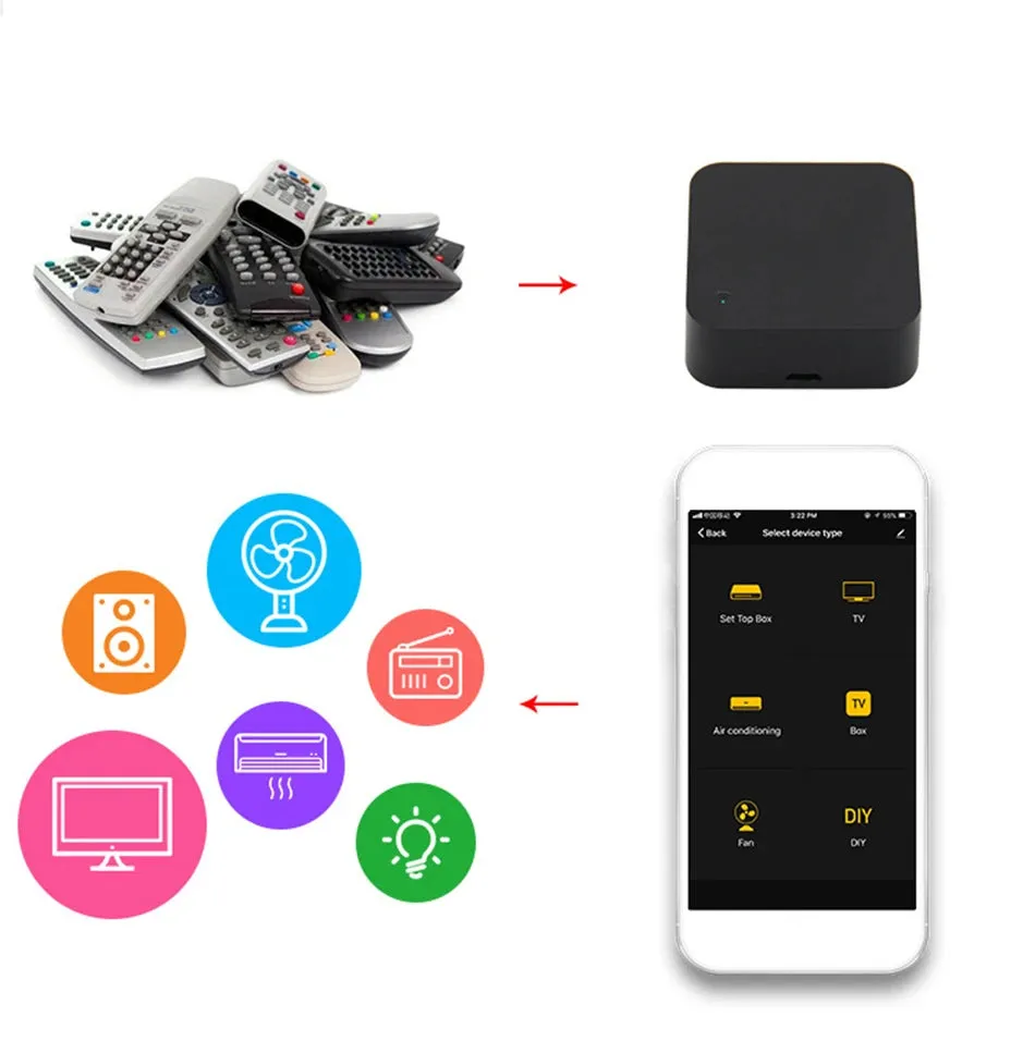 Smart WIFI IR Remote Control Universal Infrared Tuya Smart Home Remote Controller for TV DVD AUD AC Works with Alexa Google Home